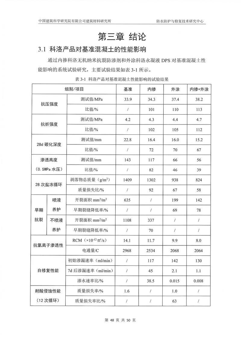 科洛產品防水研究報告-建科院印_img_52