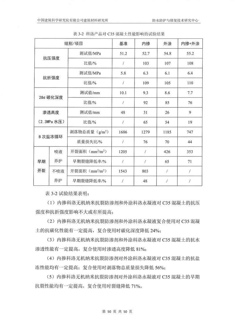 科洛產品防水研究報告-建科院印_img_54