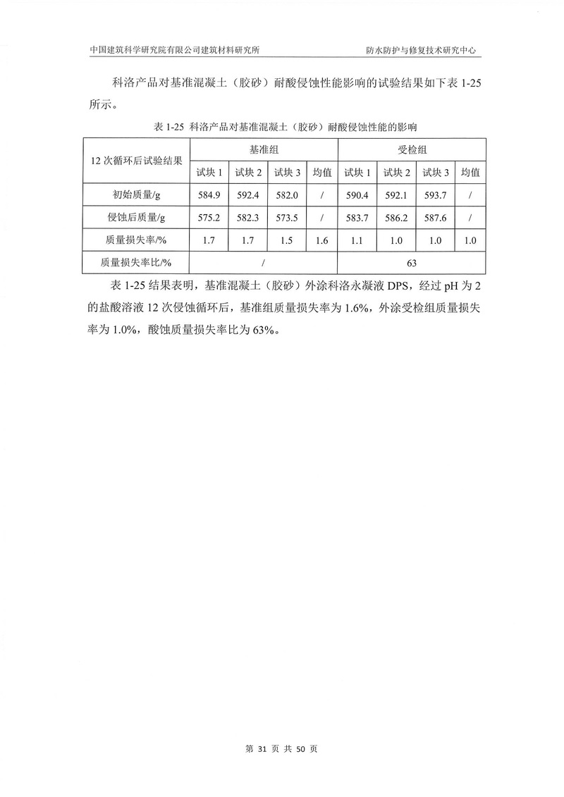 科洛產品防水研究報告-建科院印_img_35