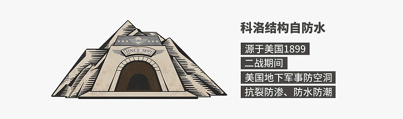 什么叫結(jié)構(gòu)自防水？結(jié)構(gòu)自防水的原理，結(jié)構(gòu)自防水的起源